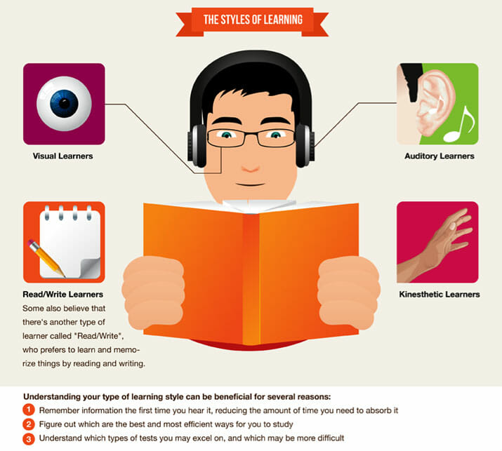 Know your learning style