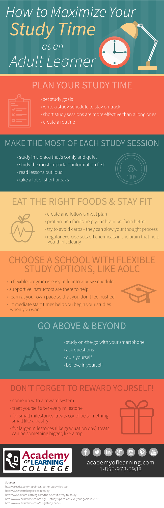 AOLC Maximize Your Study Time as an Adult Learner