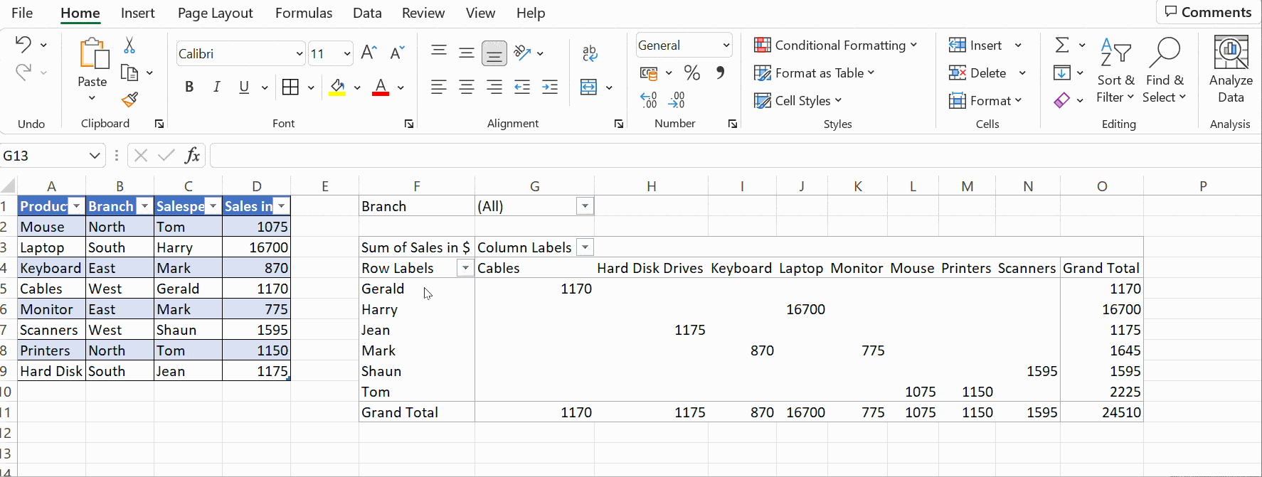 Design Tab customizing pivot table Design Tab customizing pivot table