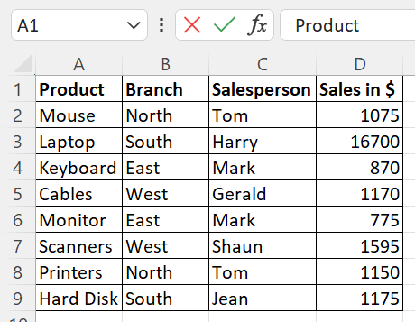 Location of PivotTable in Excel Location of PivotTable in Excel