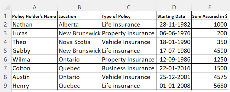 grouping data in a pivot table grouping data in a pivot table