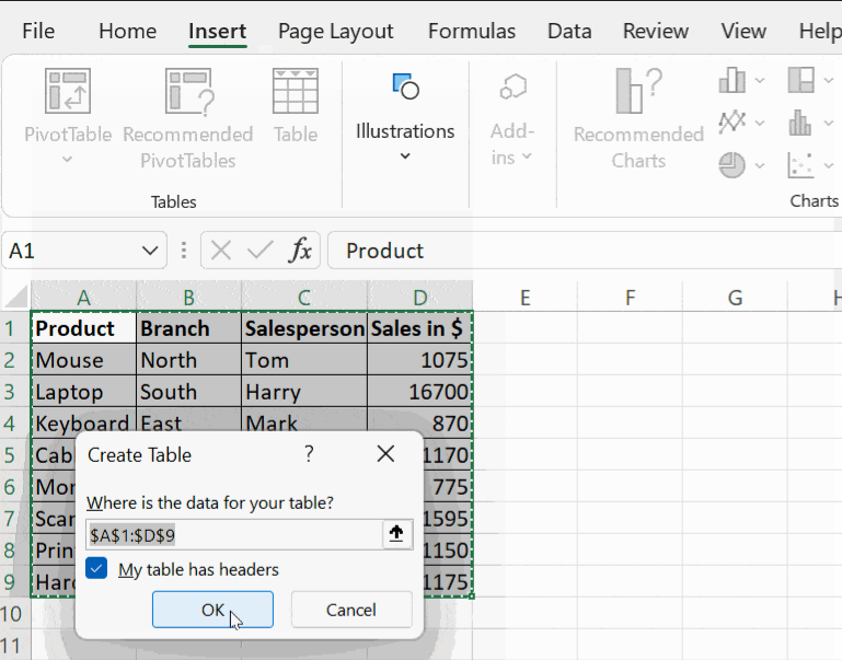 Creating Pivot Table Creating Pivot Table