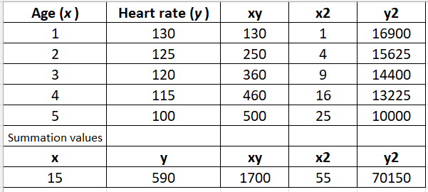 calculate correlation coefficient calculate correlation coefficient
