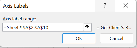 axis labels in gantt chart axis labels in gantt chart